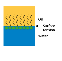 surfactant